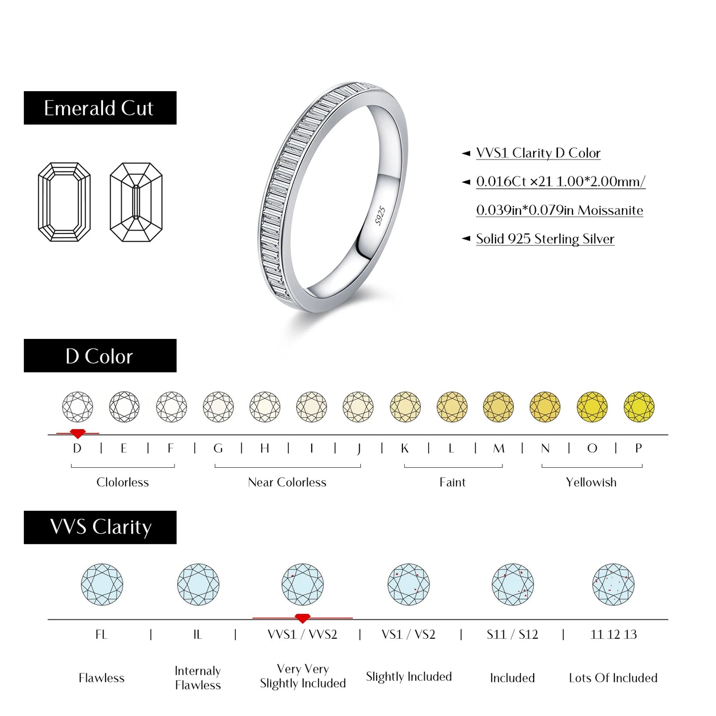 Noa Ring
